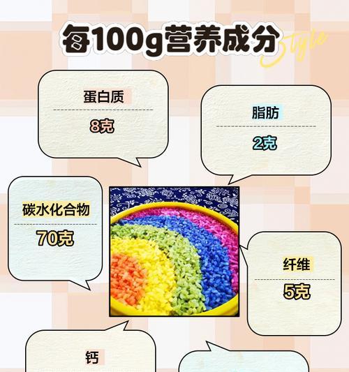 七彩果的神奇功效——多种疾病“通吃”（健康生活，从七彩果开始；）