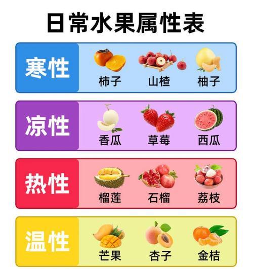 红柚子的热性还是凉性？——一场关于红柚子的争论